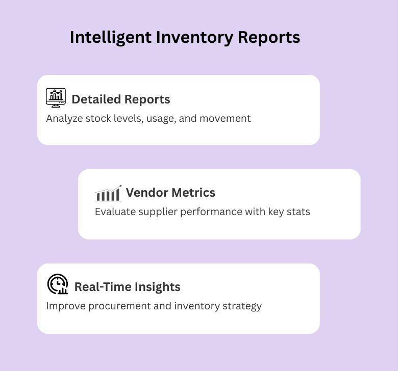 Comprehensive Inventory Analytics